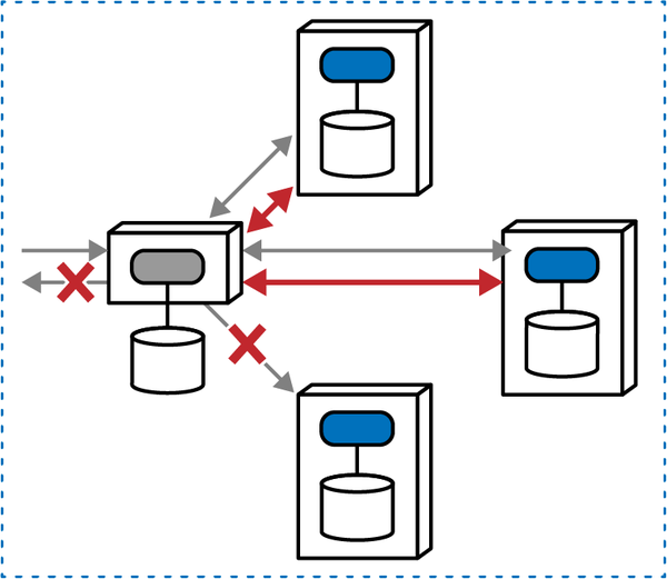 mediator generates compensating transactions when errors occur