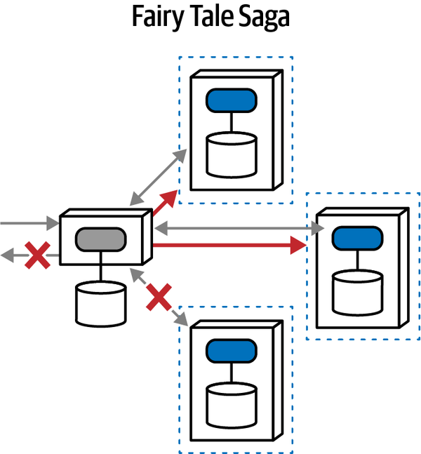 Fairy Tale ISO representation