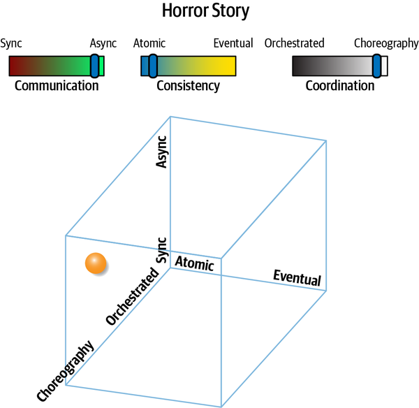Horror Story^(aac)^ pattern