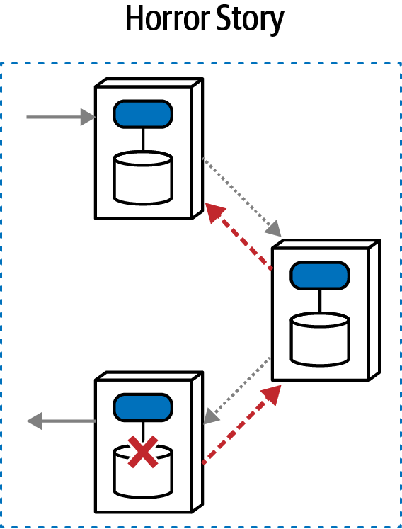 Horror Story^(aac)^ ISO representation