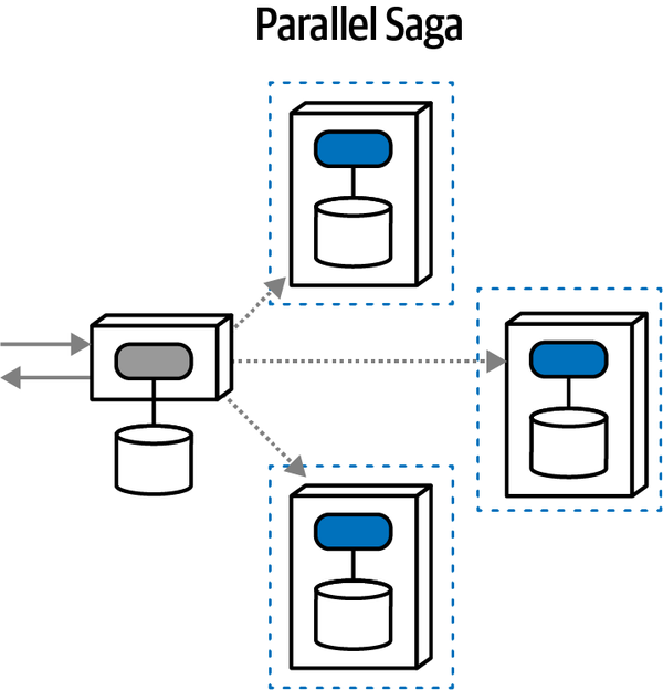Parallel Saga^(aeo)^ ISO representation