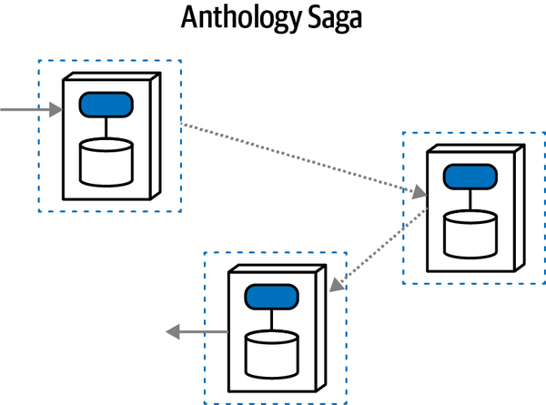 Anthology Saga^(aec)^ Pattern ISO representation