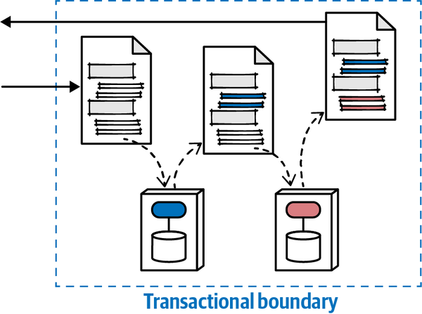 Using stamp coupling for workflow management