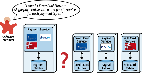 Choosing between a single payment service or one per payment type