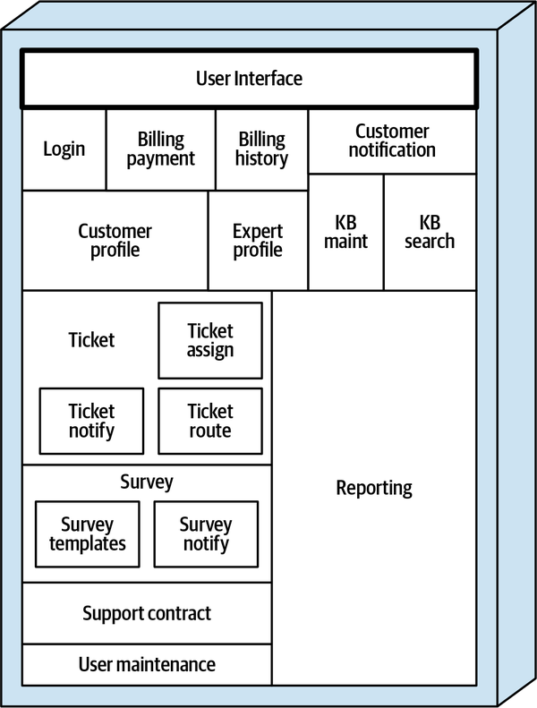 Sysops Squad Components