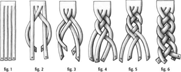 Instructions for braiding hair