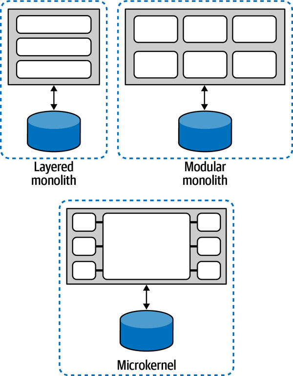 architecture topologies with a quantum of one
