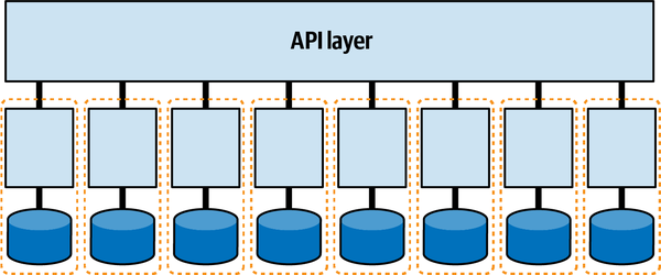 microservices are highly decoupled and can therefore form individual quanta