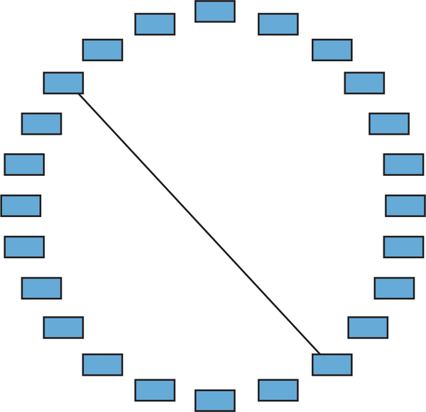 Minimal Dependencies