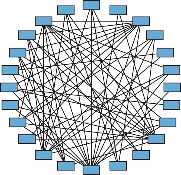 Too Many Dependencies