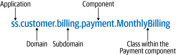Namespace Nodes and Domains
