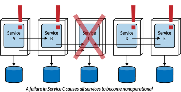 Workflow Fault Tolerance