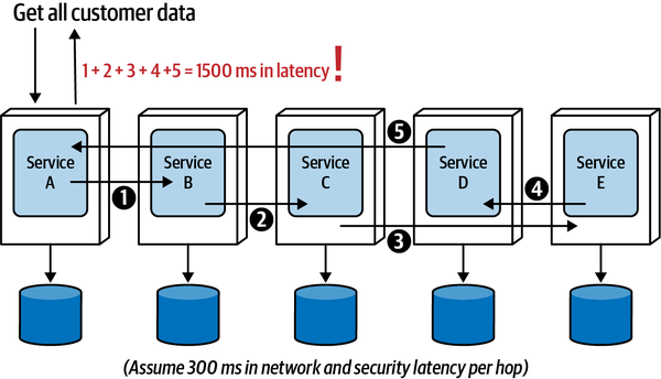 Workflow Performance