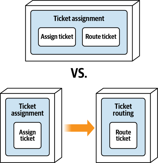 Ticket Assignment Options