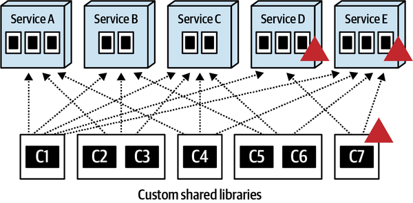 Fine-Grained Libraries