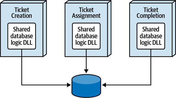 Shared Library Option