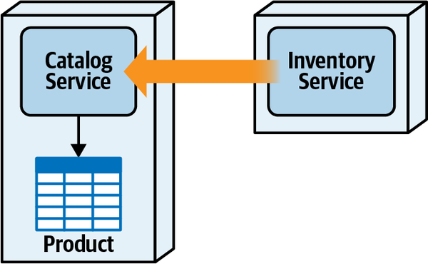 Joint Delegate Catalog