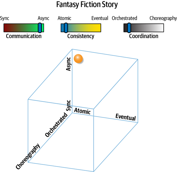 Fantasy Fiction Saga^(aao)^ pattern
