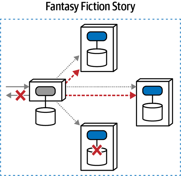 Fantasy Fiction ISO representation