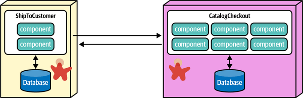 two services that share information