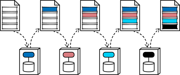 stamp coupling illustration between four services