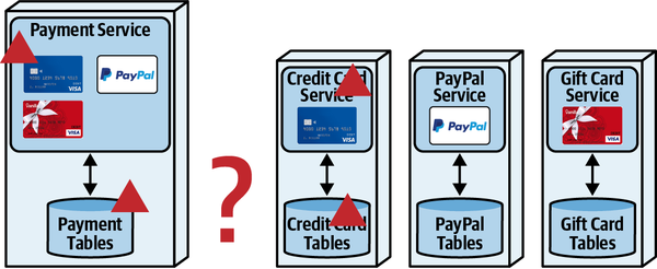 Scenario 1: update credit card processing
