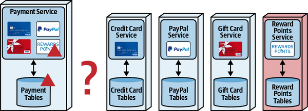 Scenario 2: adding a payment type