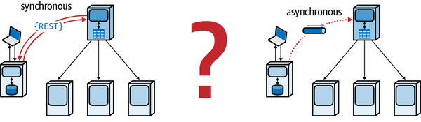 Deciding between communication types