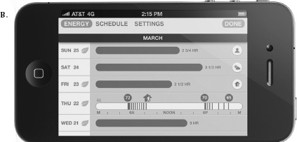 FIGURE 2.6. A Thermostat with an Explicit Conceptual Model. This thermostat, manufactured by Nest Labs, helps people form a good conceptual model of its operation. Photo A shows the thermostat. The background, blue, indicates that it is now cooling the home. The current temperature is 75°F (24°C) and the target temperature is 72°F (22°C), which it expects to reach in 20 minutes. Photo B shows its use of a smart phone to deliver a summary of its settings and the home’s energy use. Both A and B combine to help the home dweller develop conceptual models of the thermostat and the home’s energy consumption. (Photographs courtesy of Nest Labs, Inc.)