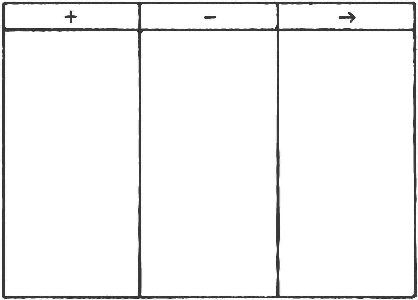 Three column grid to fill in. The first column header is a +, the second is a -, the third is an →